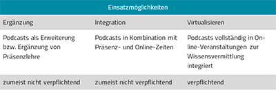 Datei:Virtualisirung Podcast.png